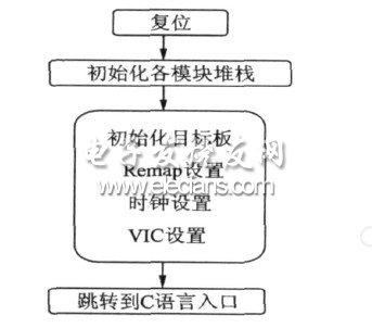 嵌入式多路信号数据采集系统,第3张