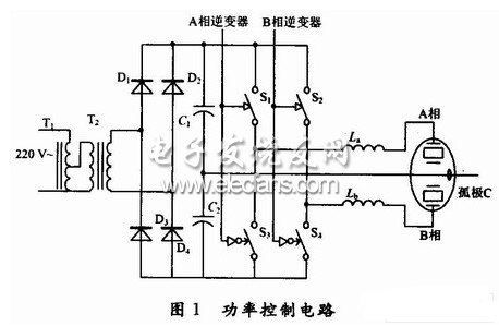 基于DDS的超声波电机测试电源设计,第2张