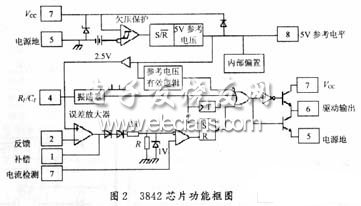 基于UC3842的多输出开关电源设计,第3张