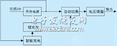 低成本交直流两用后备电源的设计,第2张