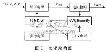 基于AVR单片机的多功能电源设计,第2张