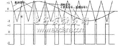 基于SPWM的交流稳压电源设计,第3张