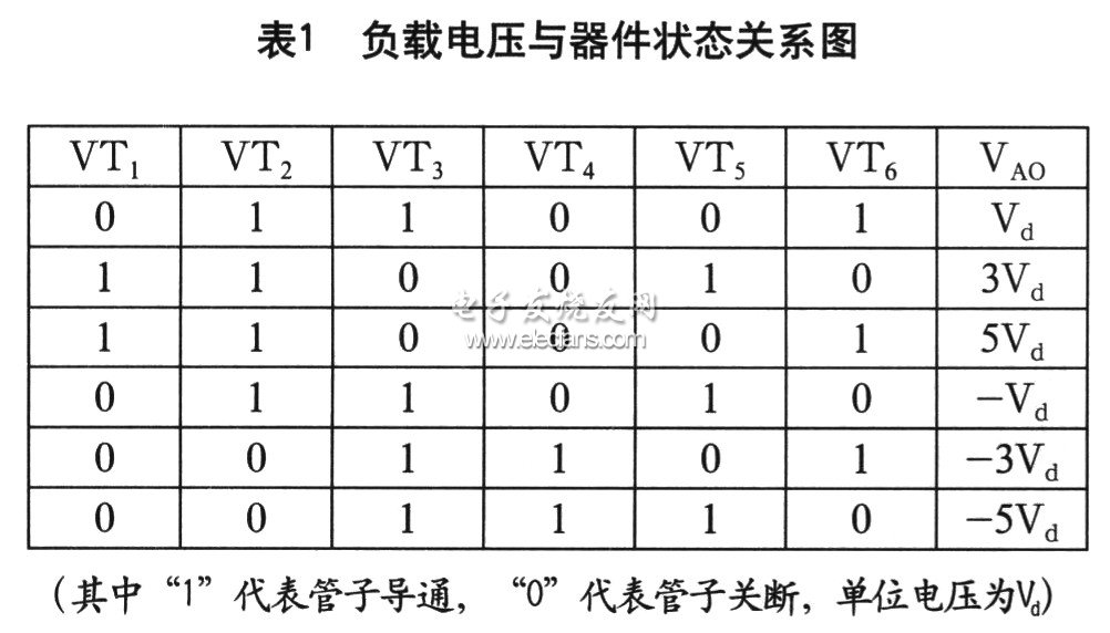 一种新型混合多电平逆变器的研究,第3张