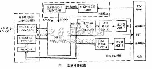 短波电台无线数据传输网络的组建,第2张