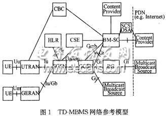 基于TD-SCDMA的MBMS技术的研究,第2张