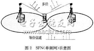 基于TD-SCDMA的MBMS技术的研究,第3张