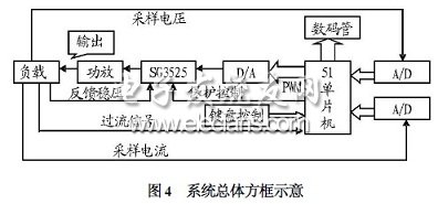 基于SG3525的带过载保护开关稳压电源设计,第5张