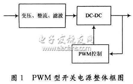 一种适合教学的开关电源设计,第2张