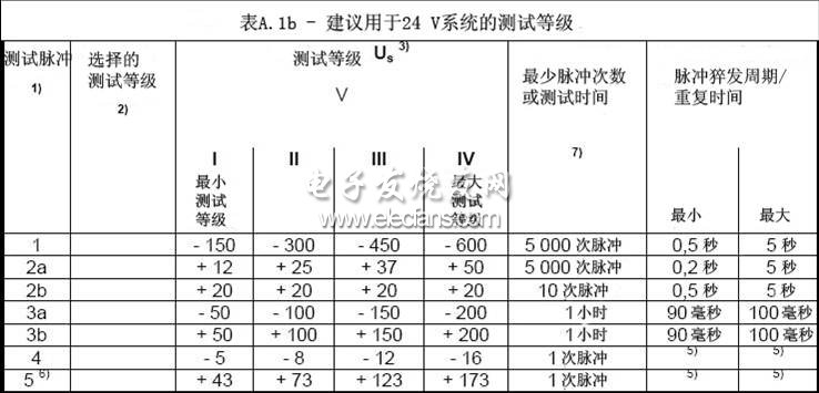 车载电源控制和电源设计标准,第4张