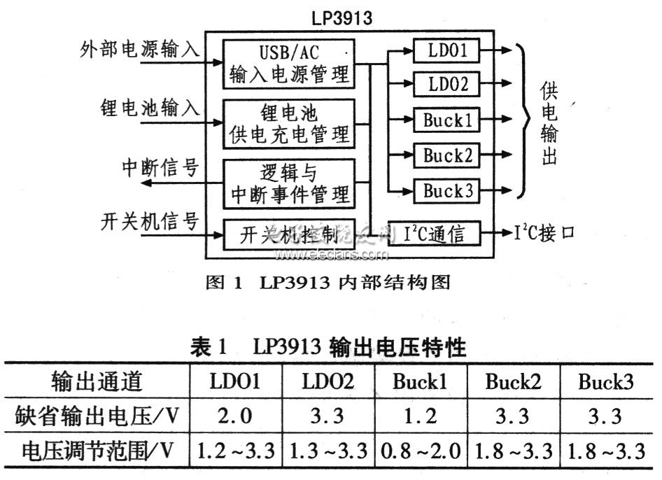 基于LP3913的便携设备电源管理系统,第2张