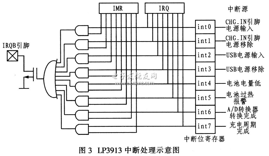 基于LP3913的便携设备电源管理系统,第4张