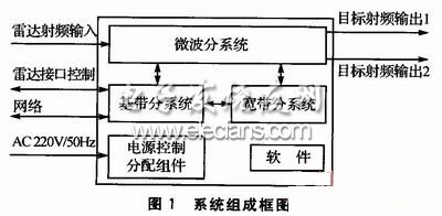 雷达目标模拟器的DSP软件设计,第2张