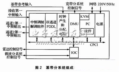 雷达目标模拟器的DSP软件设计,第3张