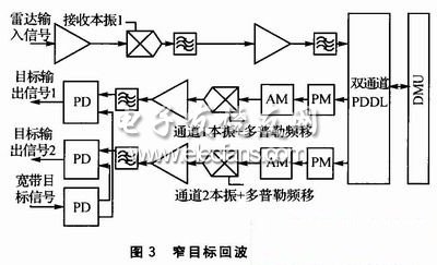 雷达目标模拟器的DSP软件设计,第4张