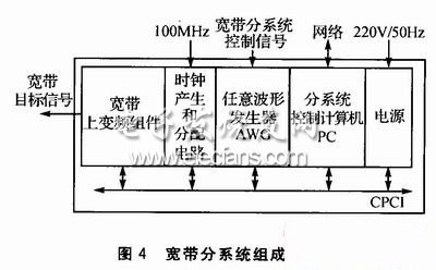 雷达目标模拟器的DSP软件设计,第5张