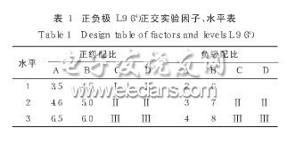 扣式锂电池的制备工艺研究,第3张