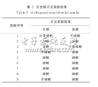 扣式锂电池的制备工艺研究,第4张