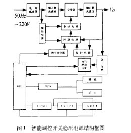 一种智能调控开关稳压电源的设计,第2张