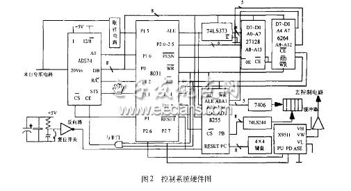 一种智能调控开关稳压电源的设计,第3张