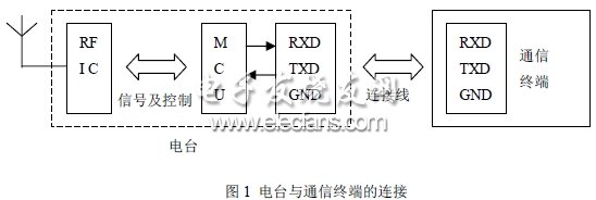 一种串口LabVIEW与PLC的无线通信实现,第2张