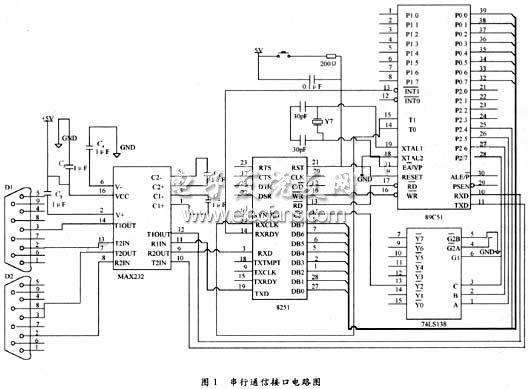 基于单片机应用系统的串行通信设计,第2张