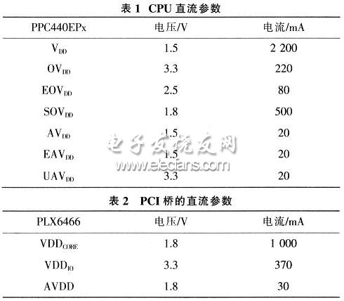 基于CPCI的嵌入式系统电源设计,第3张