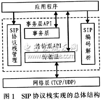 SIP协议在嵌入式Linux中的实现,第2张