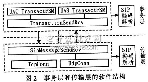 SIP协议在嵌入式Linux中的实现,第3张