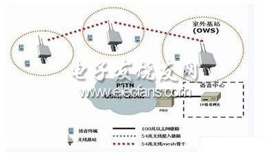 基于Mesh技术的无线语音通信系统设计,第2张