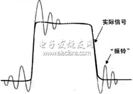 基于开关电源的测量中安全性设计,第3张