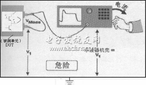 基于开关电源的测量中安全性设计,第4张