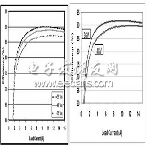 采用双管正激拓扑构建高性能模块电源设计,第4张