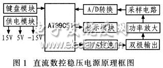 一种直流数控可调稳压电源的设计,第2张