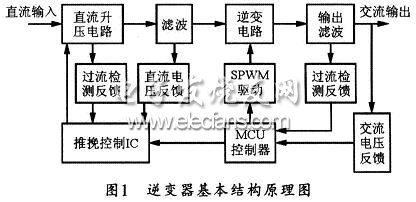 基于单片机控制的正弦波逆变电源设计,第2张