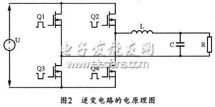 基于单片机控制的正弦波逆变电源设计,第3张