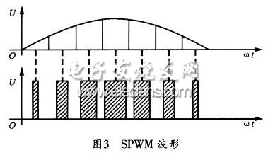 基于单片机控制的正弦波逆变电源设计,第4张