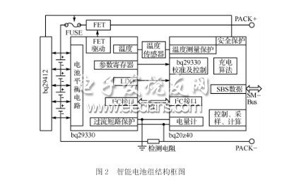 基于智能电池供电的电源系统设计,第3张