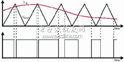 开关电源的高性能电压型PWM比较器设计,第3张