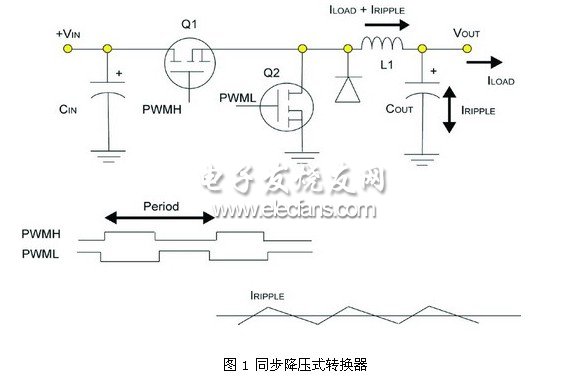 数字电源转换的方案设计,第2张