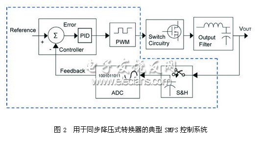 数字电源转换的方案设计,第3张