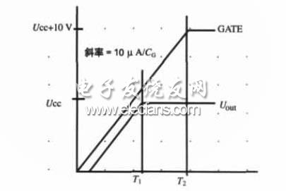 基于LTC4350的并联均流技术应用研究,接通电源时GATE引脚电压,第3张