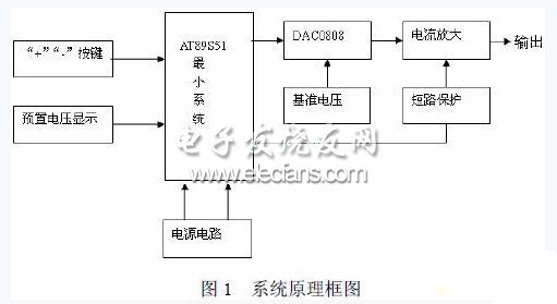 基于51单片机的数控直流稳压电源的设计,第2张