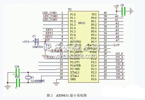 基于51单片机的数控直流稳压电源的设计,第3张