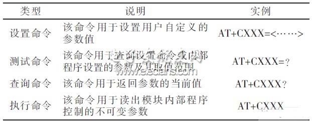 基于GPRS的电梯在线监控系统设计,第5张