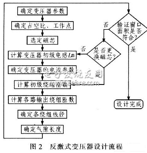 单端反激式开关电源变压器的设计,第3张