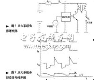 车载GPS监控设备的汽车电源环境的设计分析,第2张