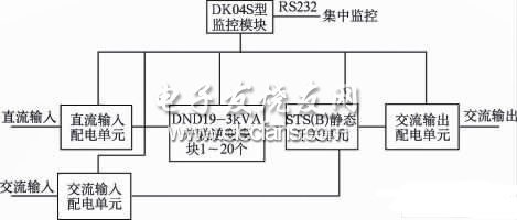 并联逆变电源系统在通信信息网络中的应用,第2张