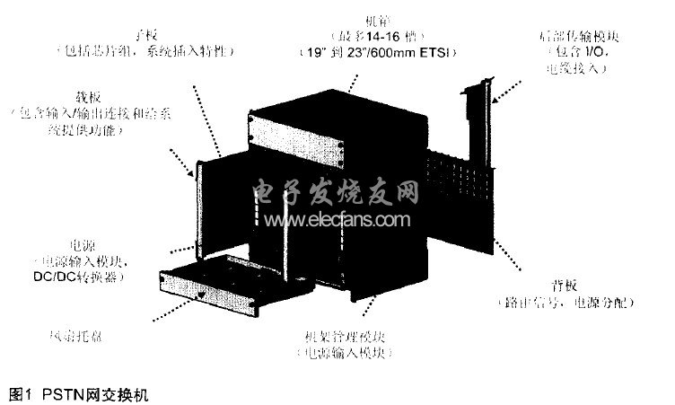 连接器在通信系统中的应用,第3张