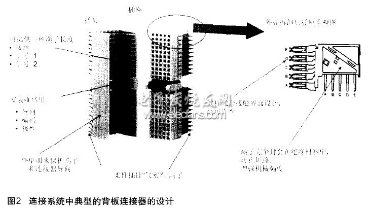 连接器在通信系统中的应用,第4张