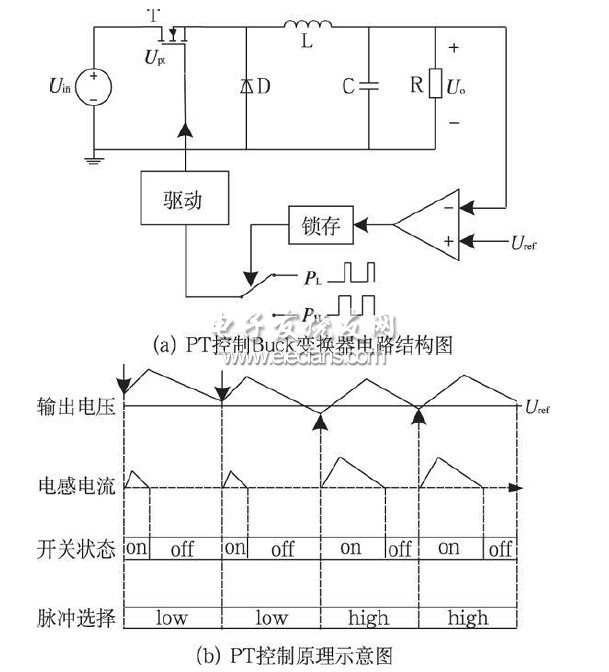 基于脉冲序列控制技术的降压型开关电源,第5张